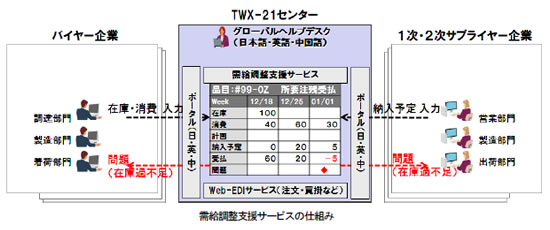 [C[W]xT[rX̎dg