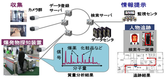 PBX爆薬