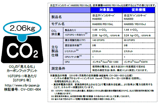 []J[{tbgvg}[NA[E]AhoXgT[ouHA8000/RS110vɂ