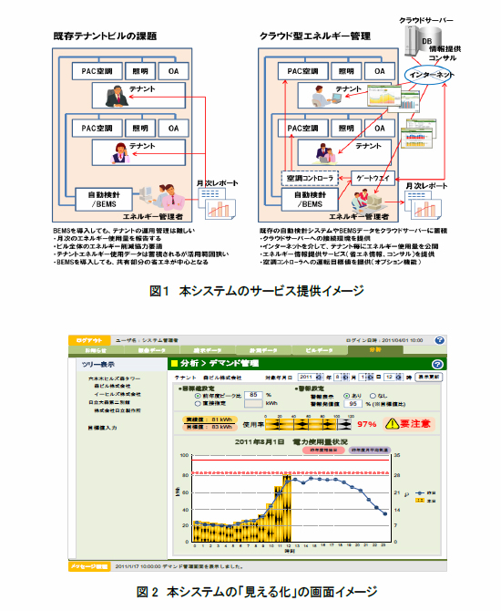 [}]}1@{VXẽT[rX񋟃C[WA[}]}2@{VXéu鉻v̉ʃC[W