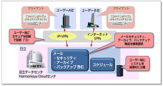 [摜]u񋤗LՃT[rXGroupmax Collaboration Edition [EXPW[@\ŁṽT[rXC[W(Tv})