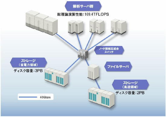 [摜]X[p[Rs[^VXe̊Tv