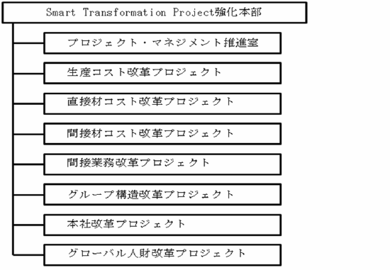 [}]uSmart Transformation Project{v̑̐