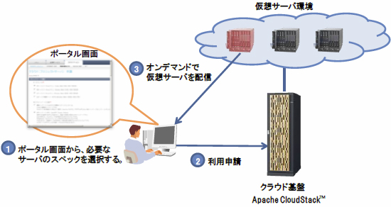 [}]zT[o̗pC[W