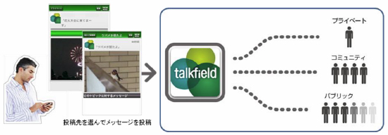 [}]utalkfieldṽT[rXTv