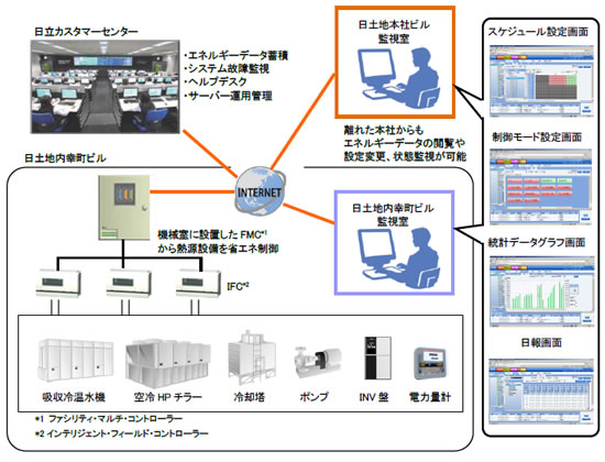 [摜]uBIVALEṽT[rXTv