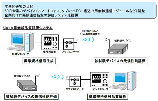 [摜]VXeTv