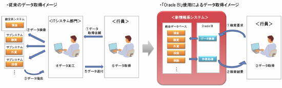 [}]]̃f[^擾C[WƁuOracle BIvgpɂf[^擾C[W