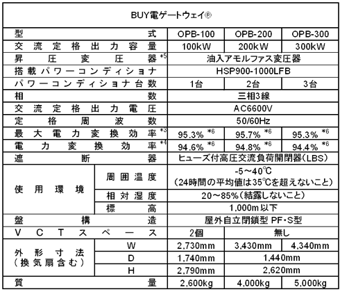 [摜]dl BUYdQ[gEFC®