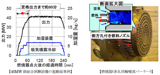 [摜]()40MWݔ̋Nʗ (E)RĊ(Eo[i[)