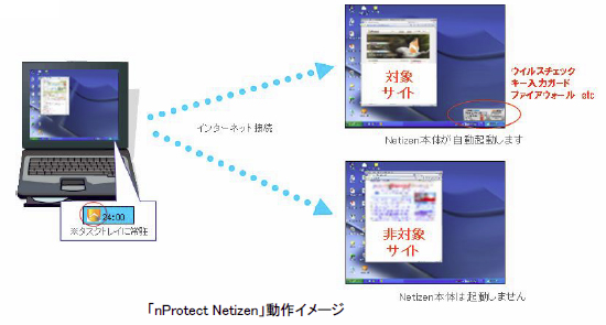 [図]「nProtect Netizen」動作イメージ