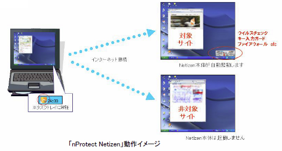 [}]unProtect NetizenvC[W