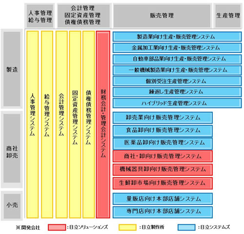 [}]uFutureStagev̏i(ƖpbP[W)CAbv