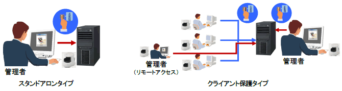 [摜]()X^hA^Cv (E)NCAgی^Cv