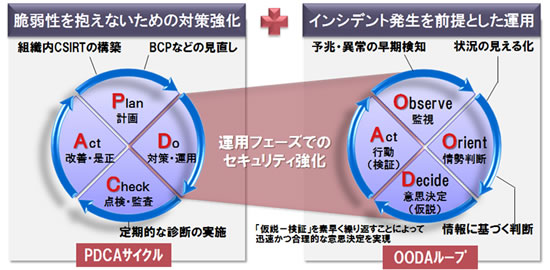 [摜]OODA[v̓KpɂTCo[U΍̊Tv}