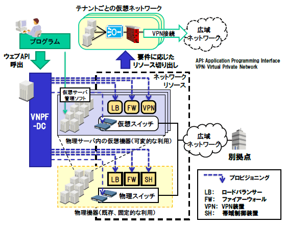 [摜]VNPF-DC̗pC[W