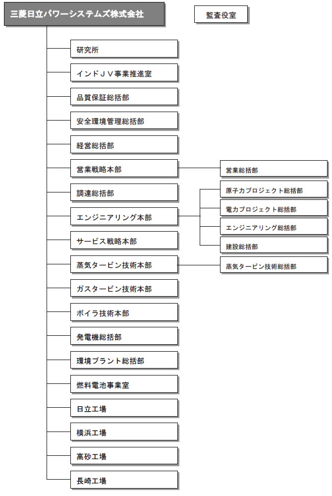 パワー 三菱 システムズ 呉 日立