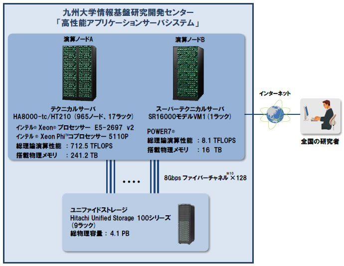 [摜]u\AvP[VT[oVXev̊Tv}