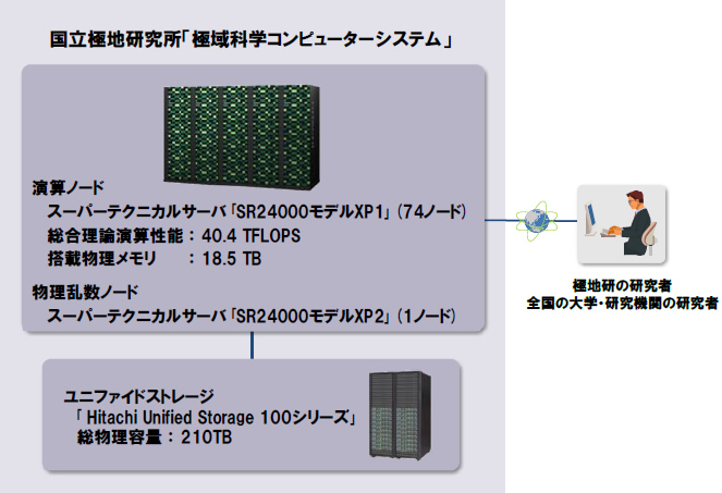 [摜]{VXe̊Tv}