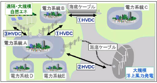 [摜]HVDCKpC[W