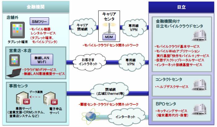 [摜]uZ@֌oCNEhT[rXv̊TvC[W