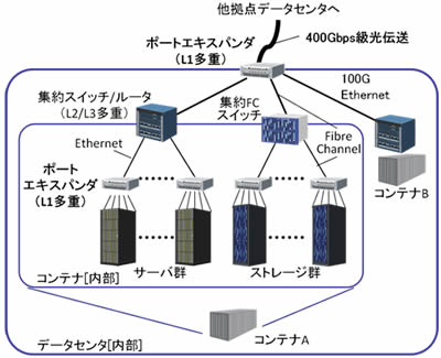 [摜]}1 JZpKpf[^Z^[