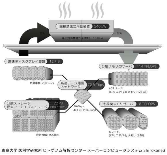 [摜]X[p[Rs[^VXeShirokane3̃C[W