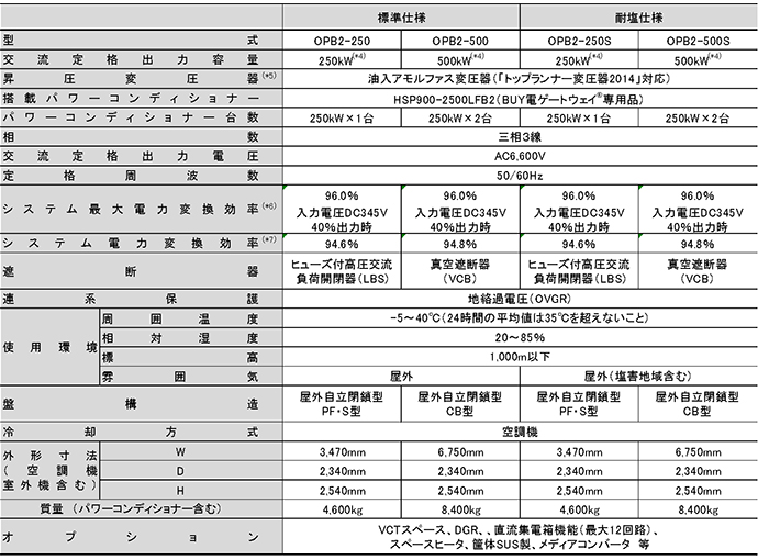 [摜]uBUYdQ[gEFC®v250A500kW (OPB2V[Y)