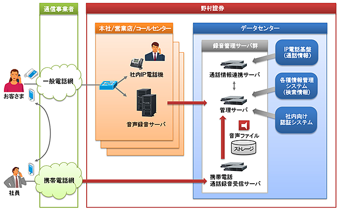 [摜]{VXe̊Tv}