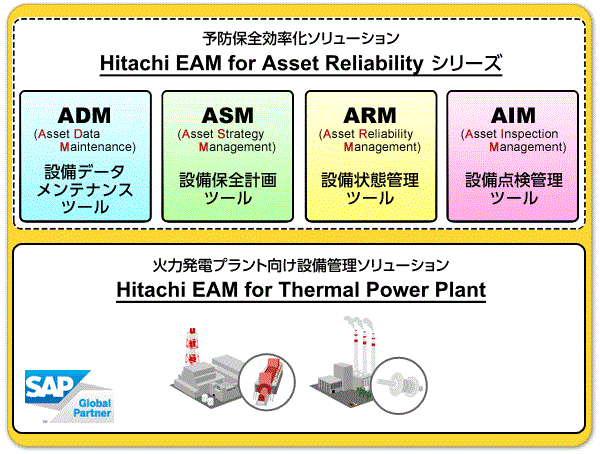 [摜]uHitachi Enterprise Asset Managementv̍\C[W