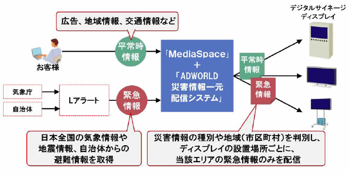 [摜]{T[rX̊Tv}