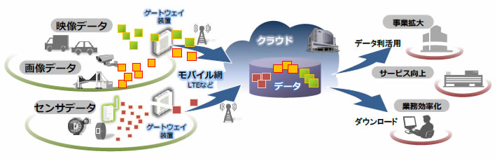 [摜]T[rX̊Tv}