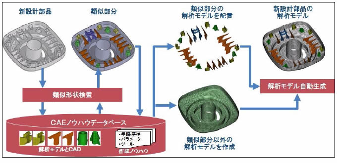 [摜]uHICAD/CADAS CAE Modeling Platformv̊TO}