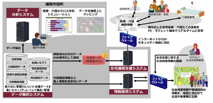 [摜]usnPAvbgtH[v̊TO}