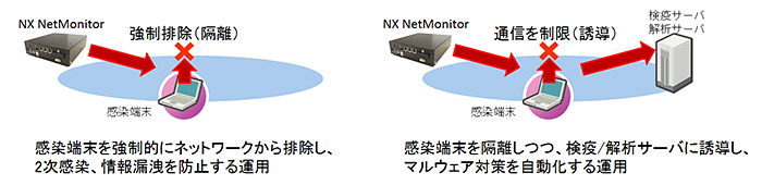 [摜]}1:uNX NetMonitorvɂ鋭rƒʐMU̎dg