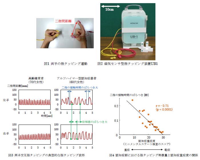 [摜]}1A}2A}3A}4