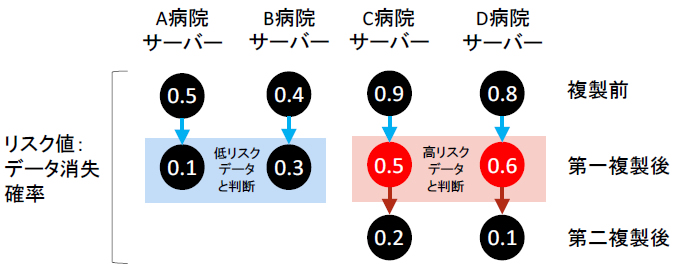 [摜]}1. RXgEXNl^f[^̊TO}(T[o[䐔4Aϕ1.5̗)