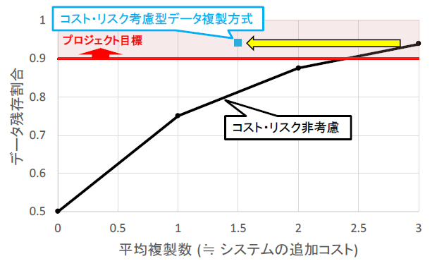 [摜]}2. RXgEXNl^f[^ɂf[^c(T[o[䐔24)