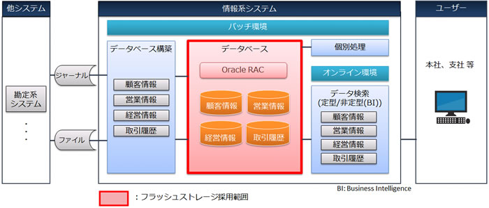 [摜]{VXe̊Tv}