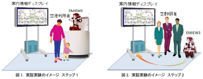 [画像左]図1.実証実験のイメージ ステップ1、[画像右]図2. 実証実験のイメージ ステップ2