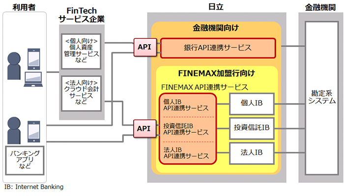 [摜]uZAPIAgT[rXv̊Tv}