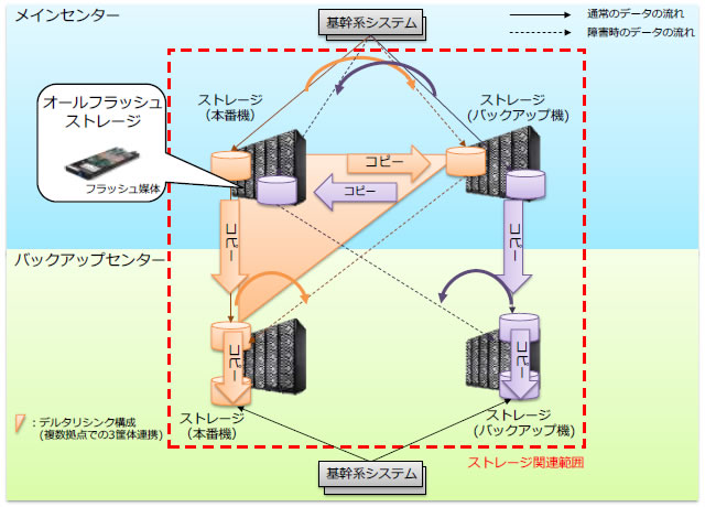 [摜] {VXe̊Tv}