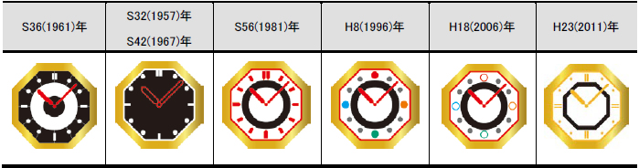 [摜]S36(1961)NAS32(1957)NAS42(1967)N	S56(1981)NAH8(1996)NAH18(2006)NAH23(2011)N