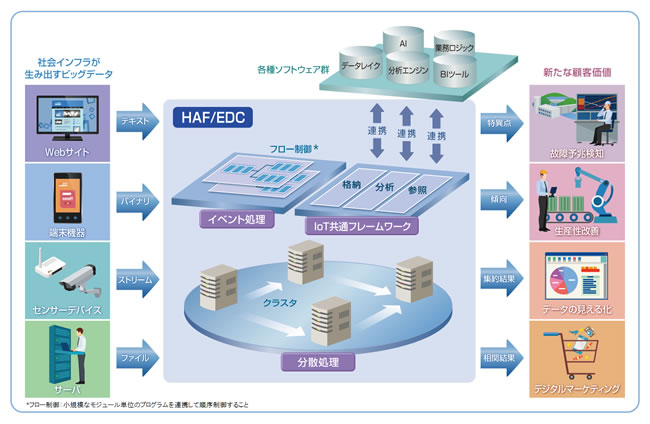 [摜]uHAF/EDCvKpC[W