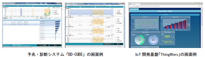 [画像](左)予兆・診断システム「BD-CUBE」の画面例、(右)IoT開発基盤「ThingWorx」の画面例