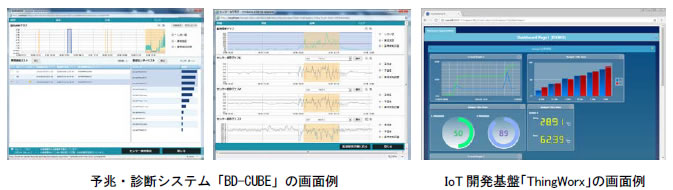 [摜]()\EffVXeuBD-CUBEv̉ʗA(E)IoTJՁuThingWorxv̉ʗ