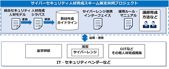 [摜]TCo[ZLeBlވ琬XL[苤vWFNg