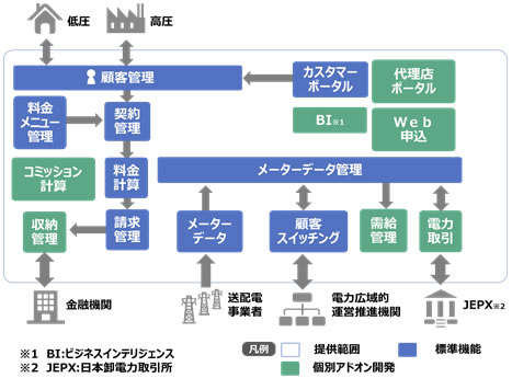 [摜]ePower Cloud d͏NEhT[rX̓KpC[W