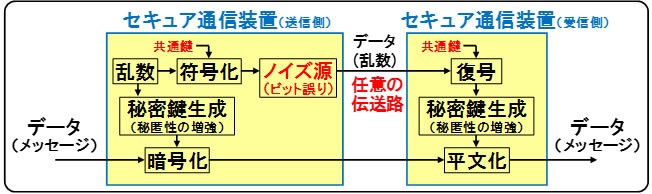 [摜]}.삵ZLAʐMuɂf[^̒ʐM菇