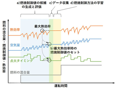 [摜]}1:Rʂ̕ϓłAI̊wKC[W